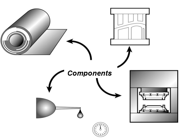 Process Maintenance and Quality Control