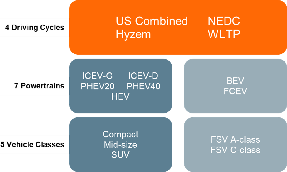 Figure 4: UCSB Model analysis options.