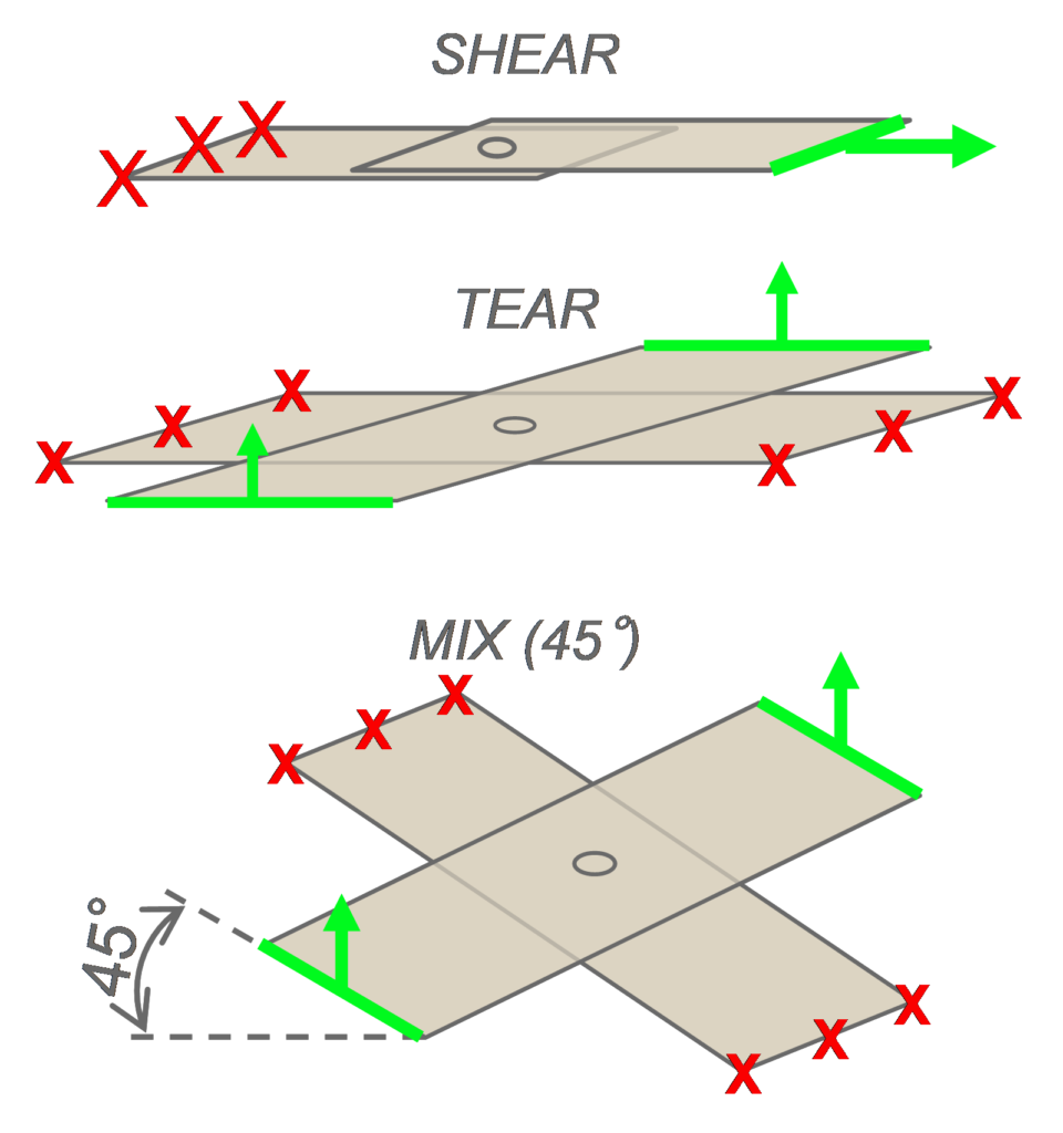 Figure 3: Sample geometry for quasi-static and dynamic tests. 1