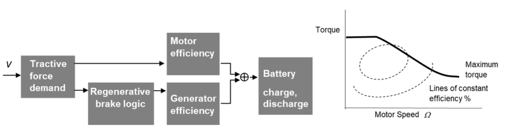 Battery electric powertrain inputs diagram