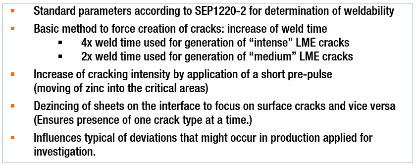 Figure 2: LME Study Welding Parameters