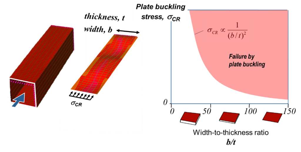 Geometric Analysis of Sections – GAS2.0