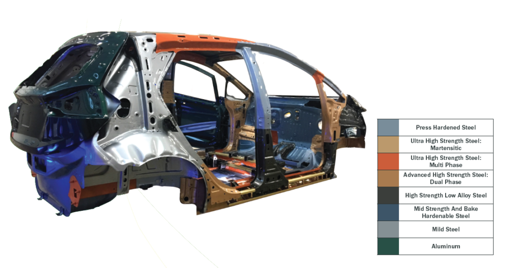 Figure 9: Chevrolet Bolt Body Structure and Steel ContentA-69