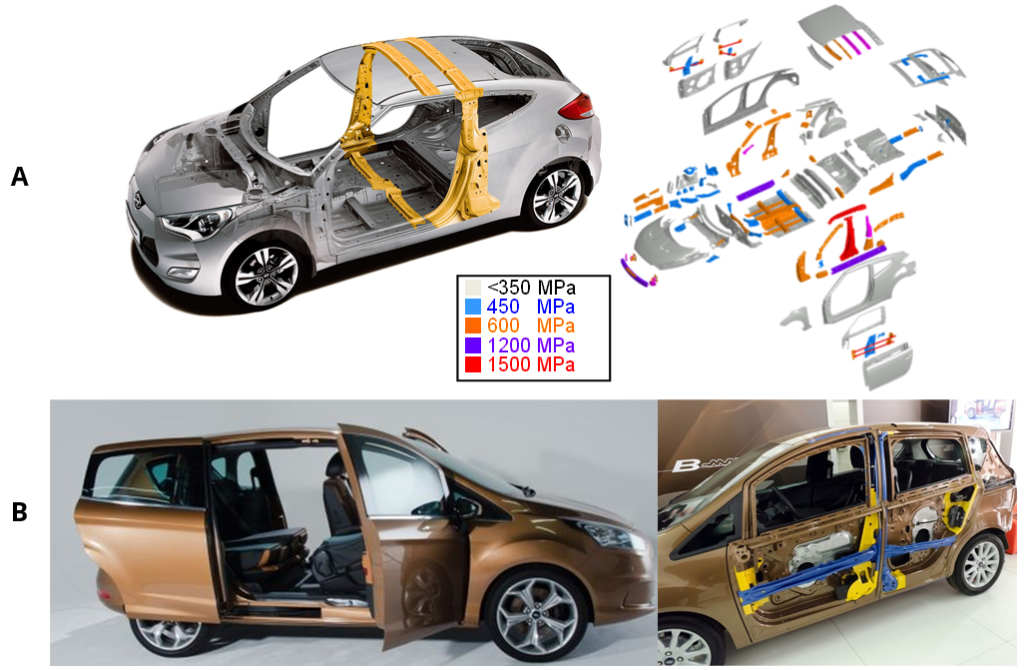 Figure 5: Unconventional car designs with PHS: (a) Hyundai Veloster, asymmetric 2+1 doors coupé (re-created after Citation R-19), and (b) Ford B-Max, sub-compact MPV with integrated B-pillars in the doors.L-45