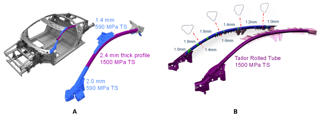 Figure 7: Tubular hardened steel usage in A-pillars of: (a) 2015 Acura NSXH-29, (b) 2018 Ford Focus.B-16