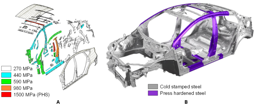 Figure 8: PHS usage in Toyota Prius: (a) 2nd generation (2003-2009) and (b) 4th generation (2015-present) (re-created after Citations M-47 and K-38)