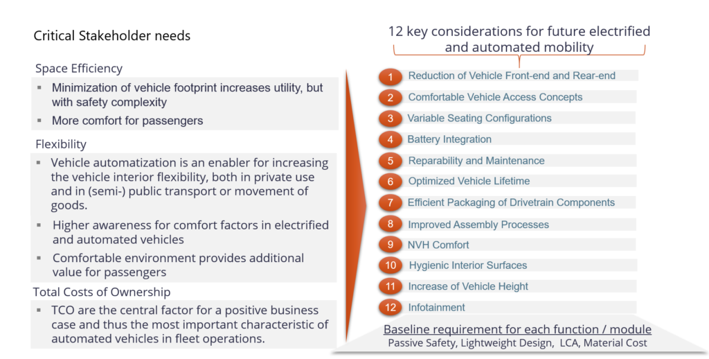 Figure 1: MaaS key attributes and functions.