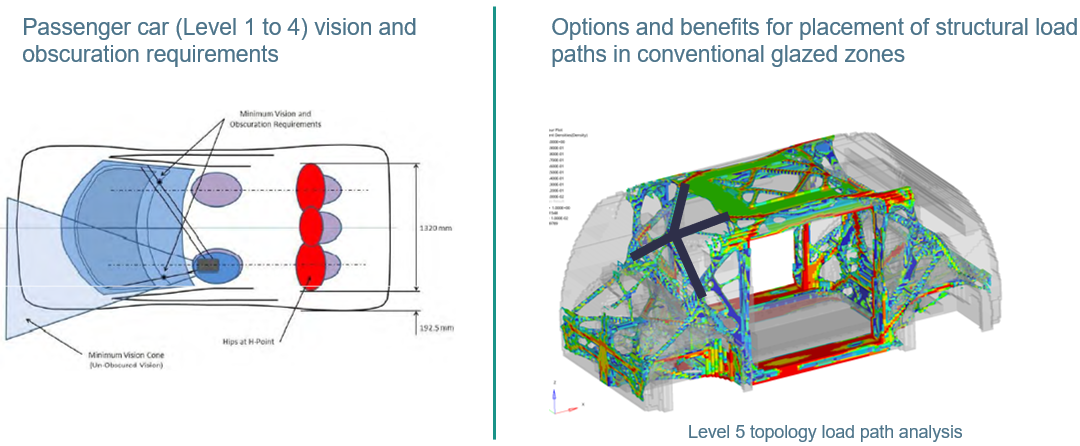 Steel E-Motive Steel Structures for Autonomous MaaS Vehicles: Progress Update